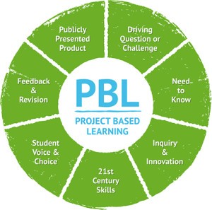 pbl-diagram