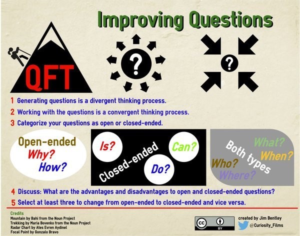 QFT Improving Questions Graphic